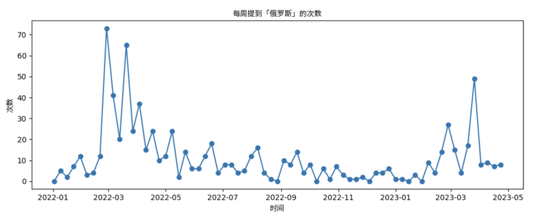 Media Watch: China’s mixed signals on Russo-Ukrainian war